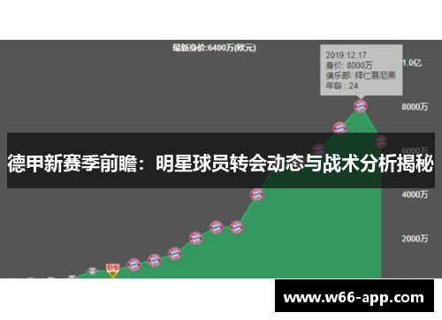 德甲新赛季前瞻：明星球员转会动态与战术分析揭秘